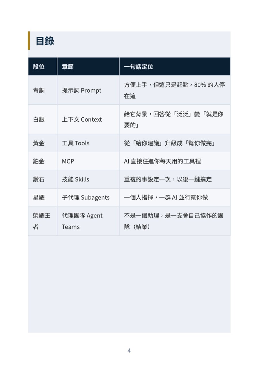 七段位地圖總覽目錄頁